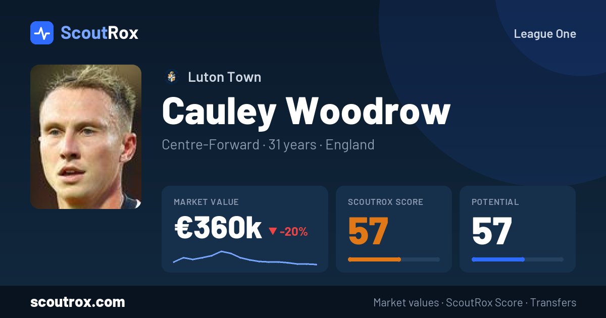Cauley Woodrow stats & market value