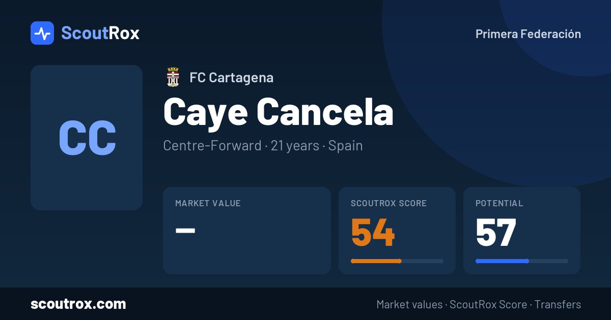 Caye Cancela stats & market value