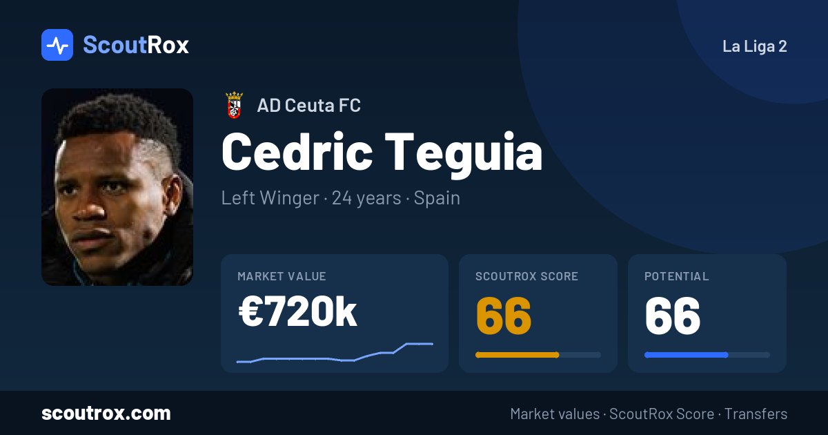 Cedric Teguia stats & market value