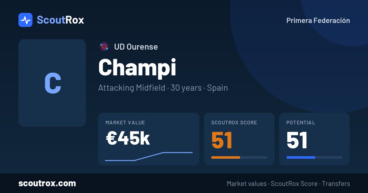 Champi stats & market value