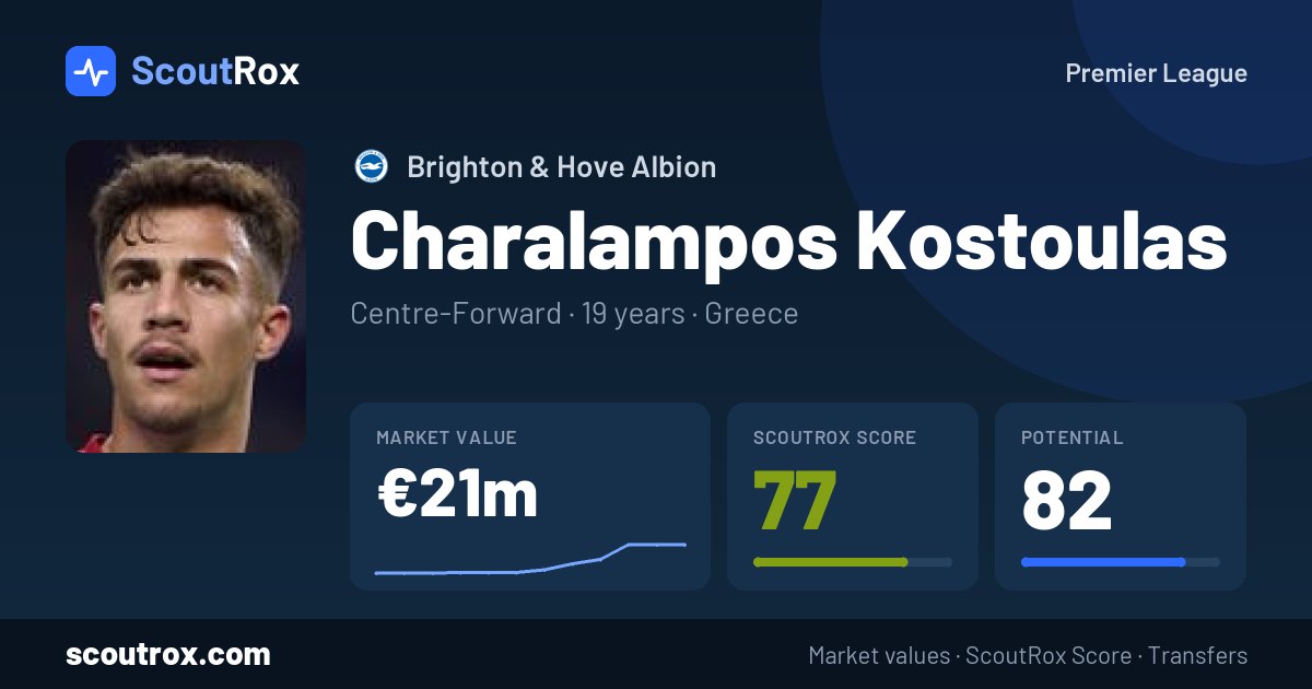 Charalampos Kostoulas stats & market value