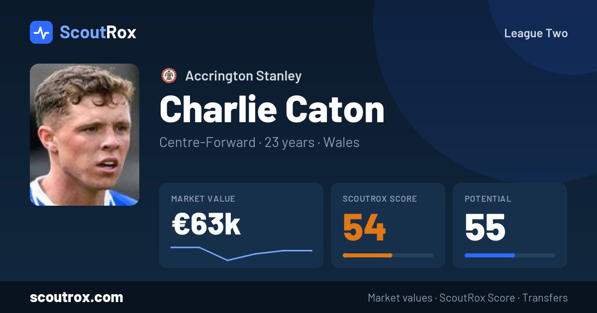 Charlie Caton stats & market value