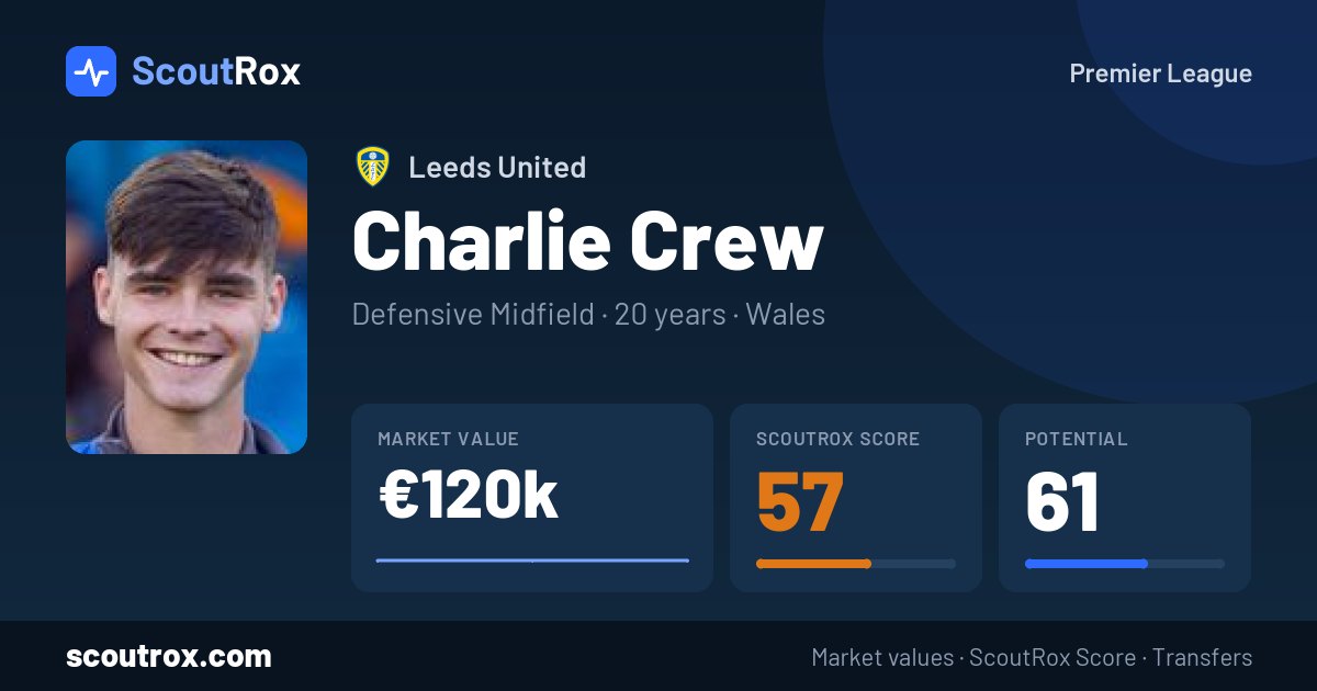 Charlie Crew stats & market value