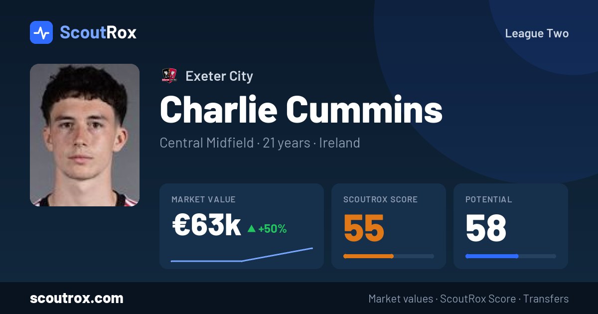 Charlie Cummins stats & market value