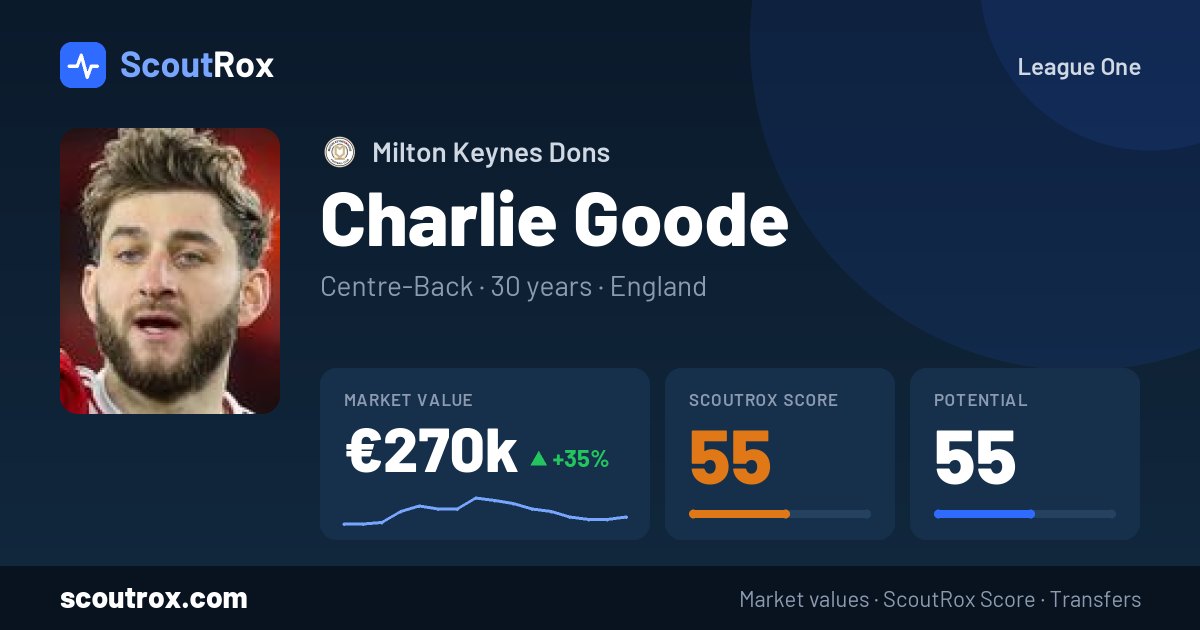 Charlie Goode stats & market value