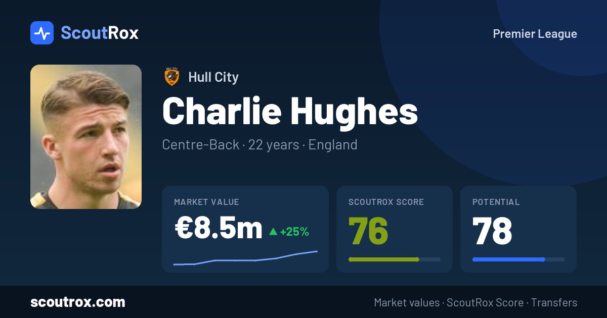 Charlie Hughes stats & market value