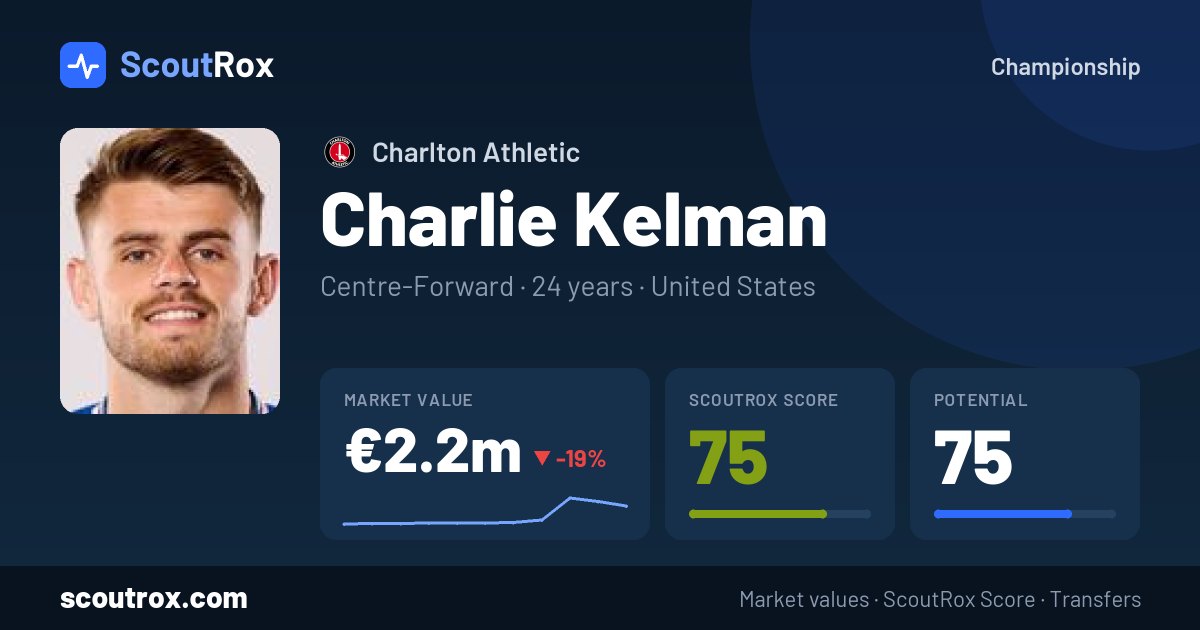 Charlie Kelman stats & market value