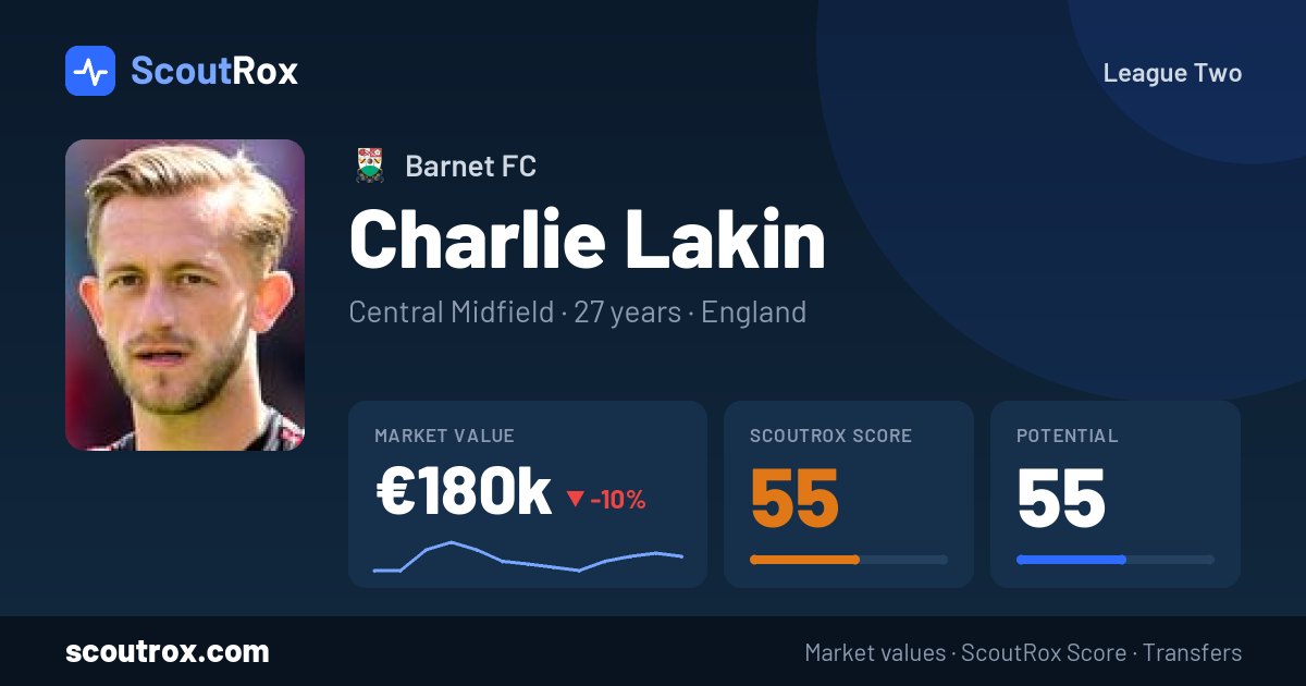 Charlie Lakin stats & market value
