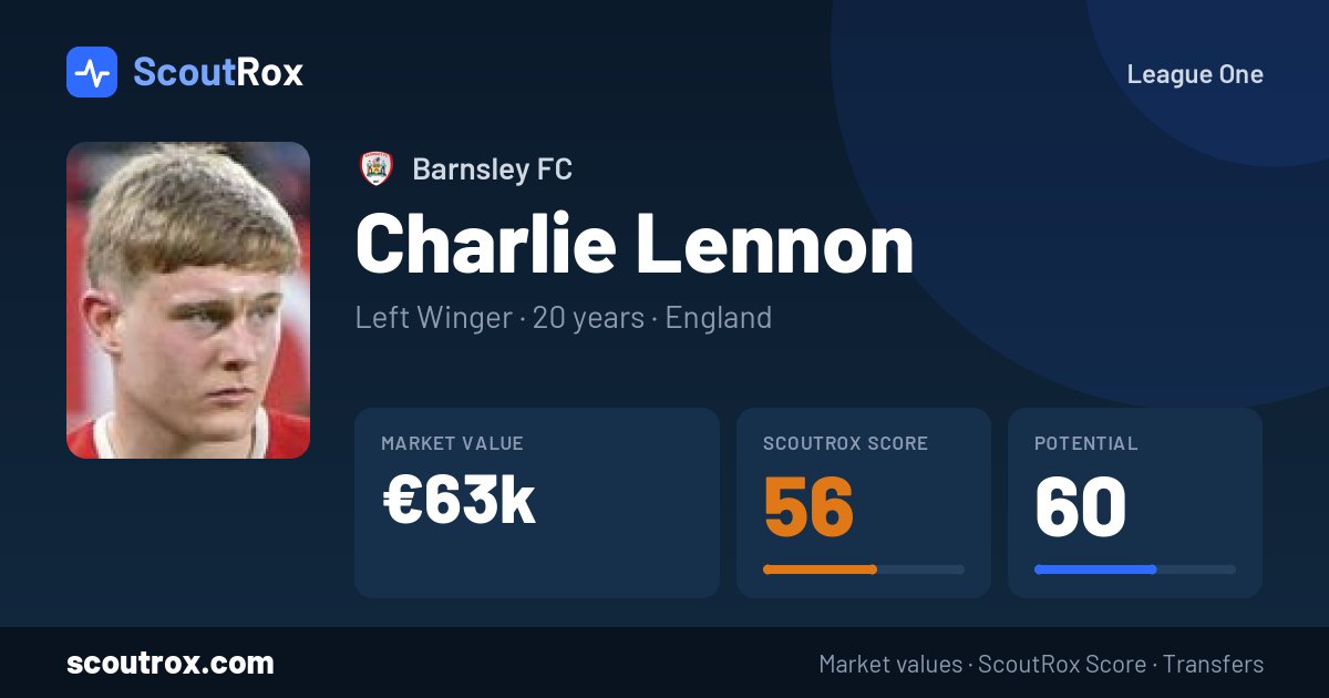 Charlie Lennon stats & market value