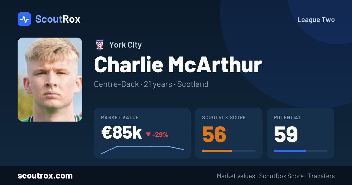 Charlie McArthur stats & market value