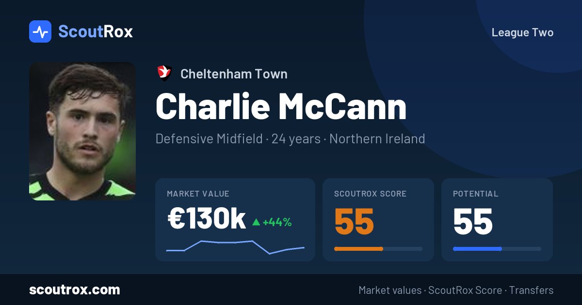 Charlie McCann stats & market value