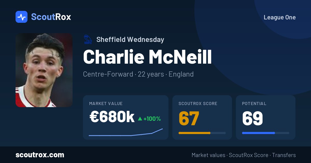 Charlie McNeill stats & market value
