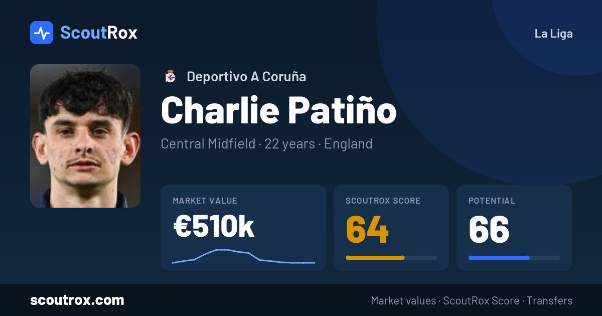 Charlie Patiño stats & market value