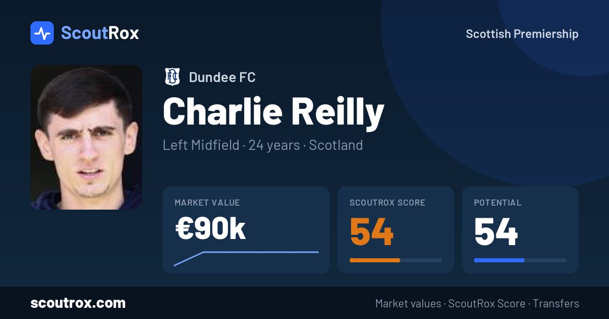 Charlie Reilly stats & market value