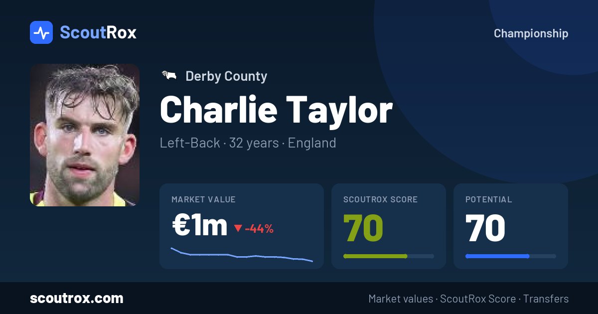 Charlie Taylor stats & market value