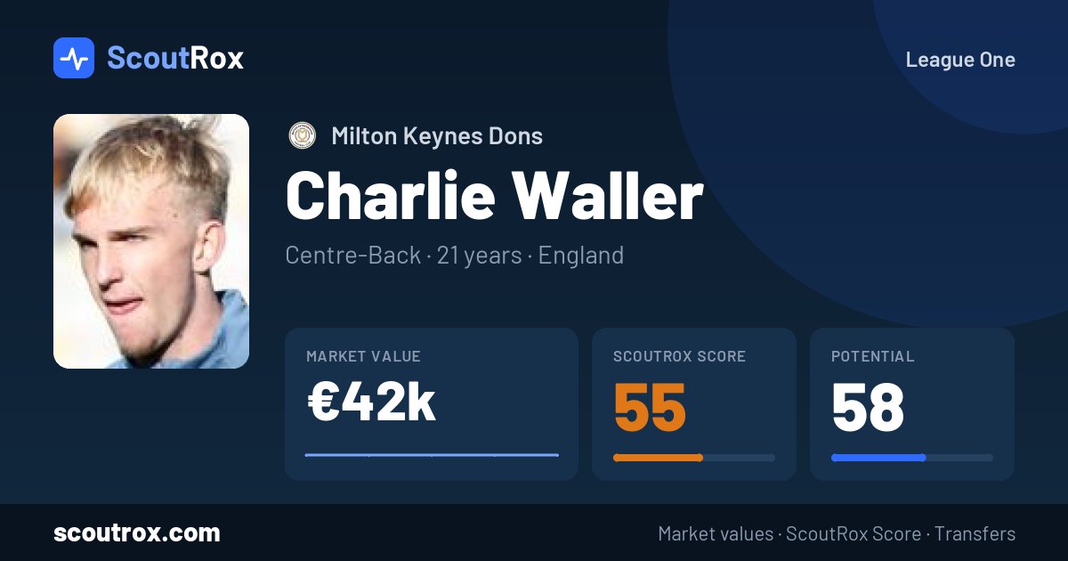 Charlie Waller stats & market value