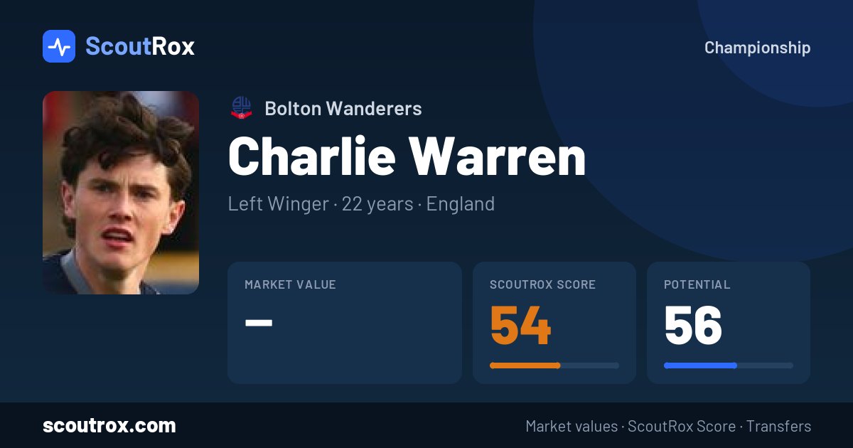 Charlie Warren stats & market value