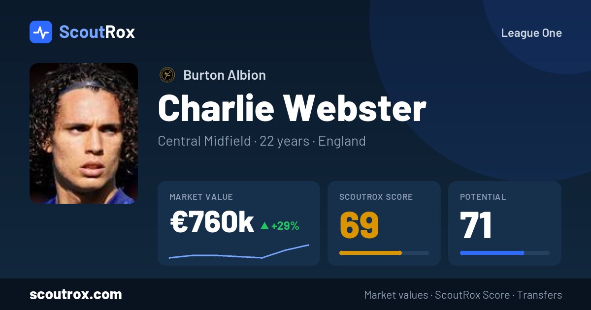 Charlie Webster stats & market value