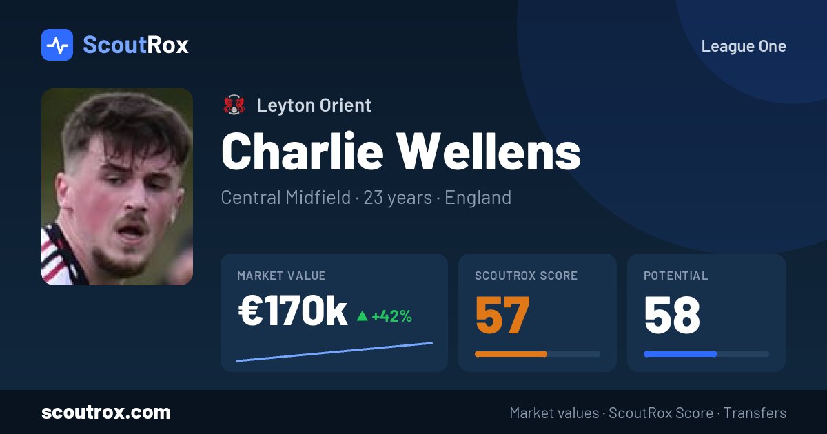 Charlie Wellens stats & market value