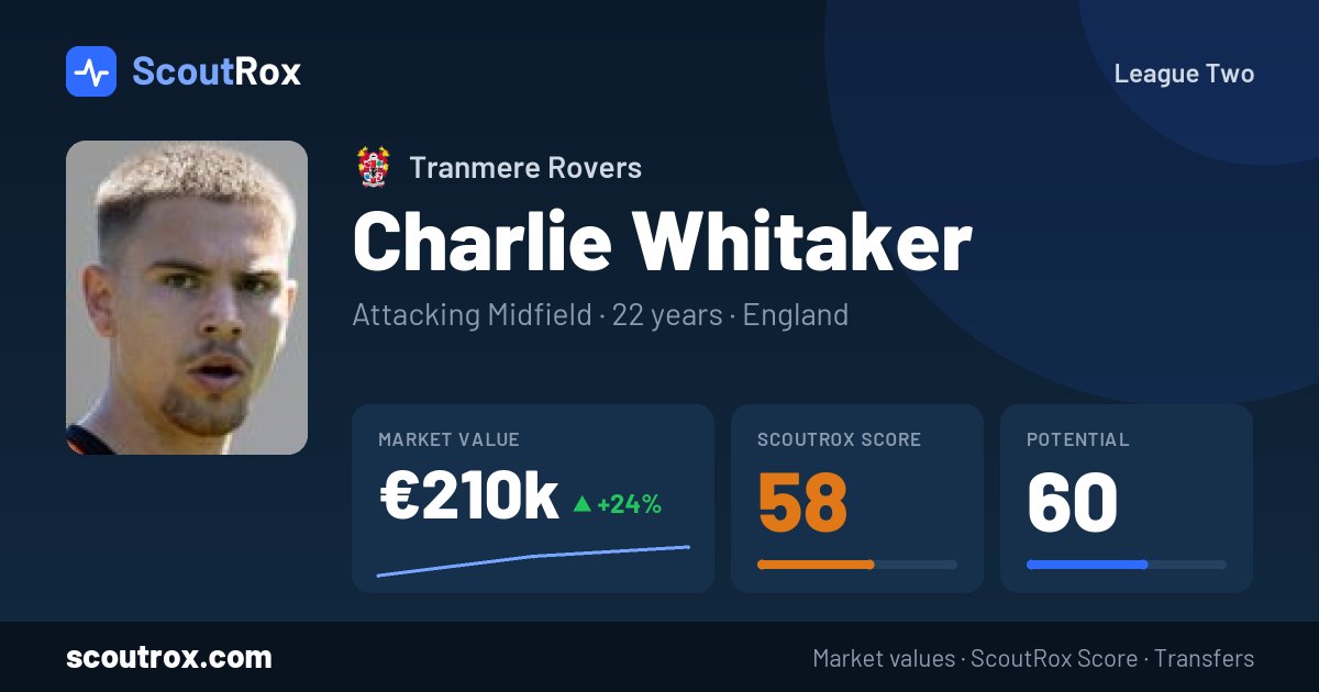 Charlie Whitaker stats & market value