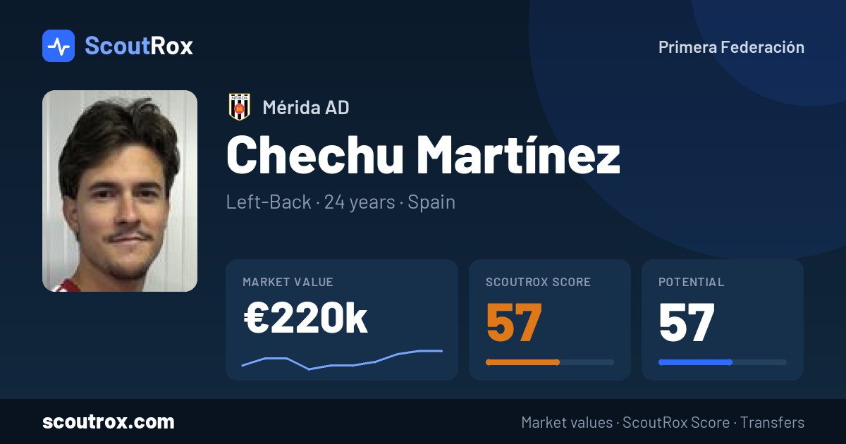 Chechu Martínez stats & market value