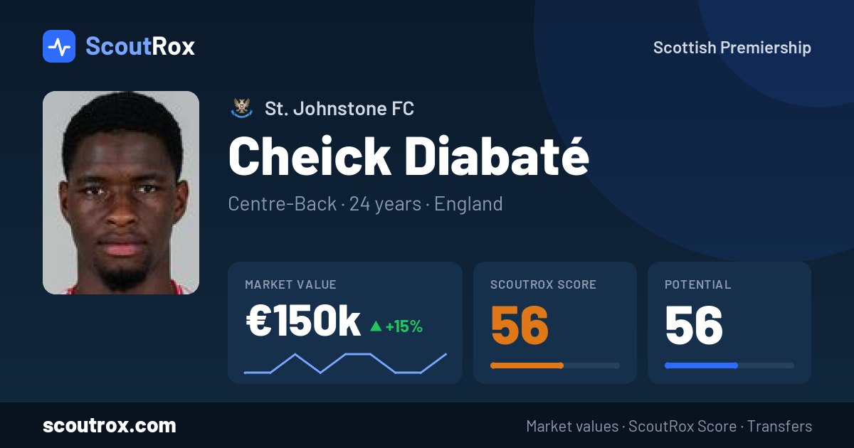 Cheick Diabaté stats & market value