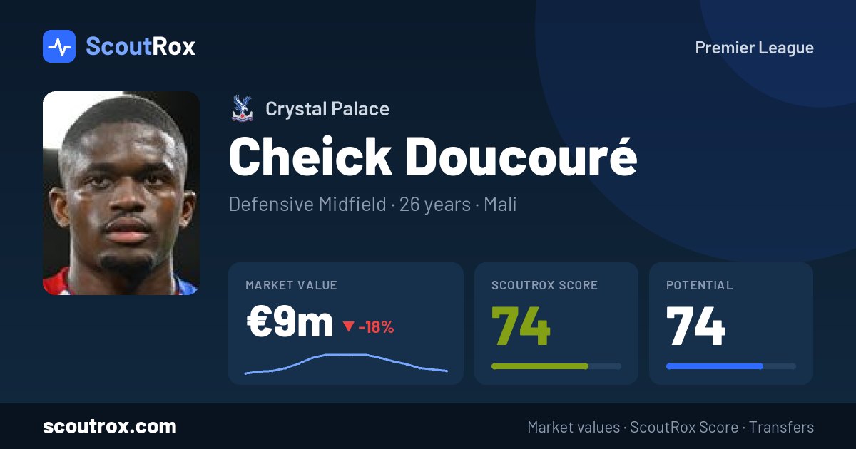 Cheick Doucouré stats & market value