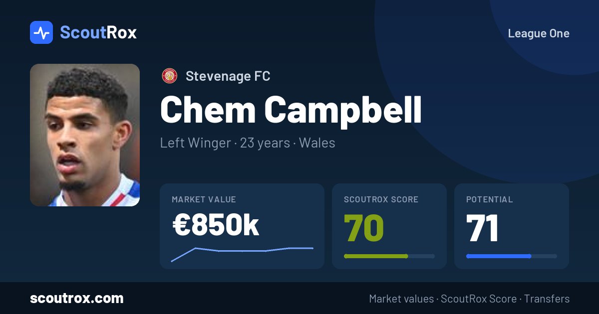 Chem Campbell stats & market value