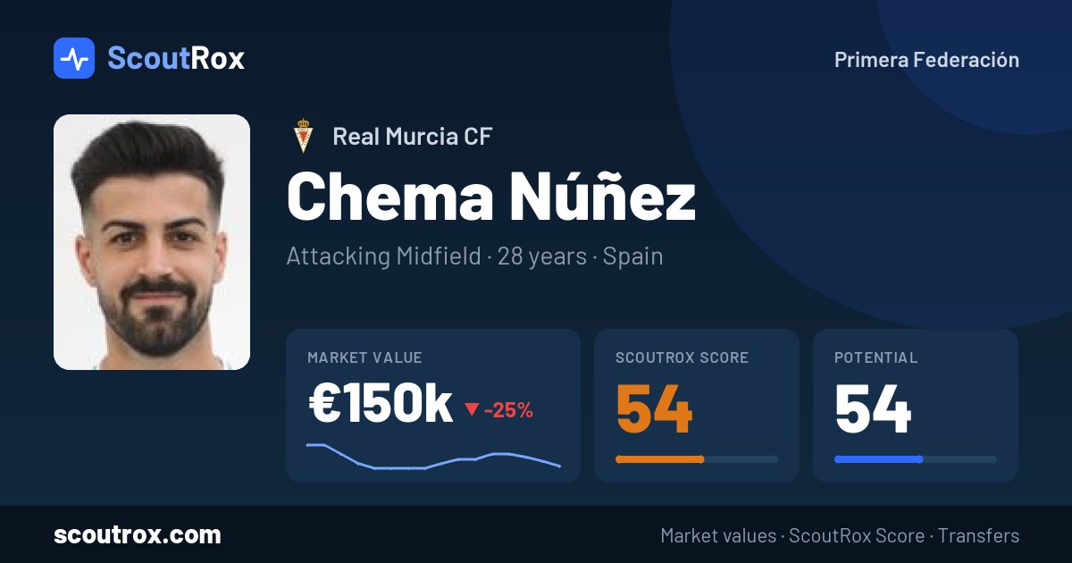 Chema Núñez stats & market value