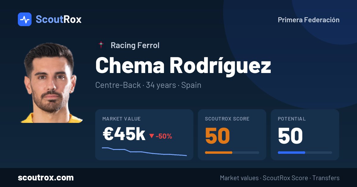 Chema Rodríguez stats & market value