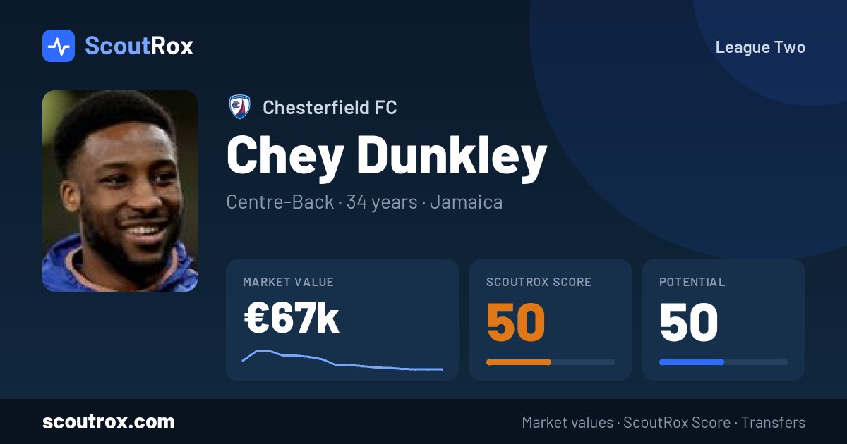 Chey Dunkley stats & market value