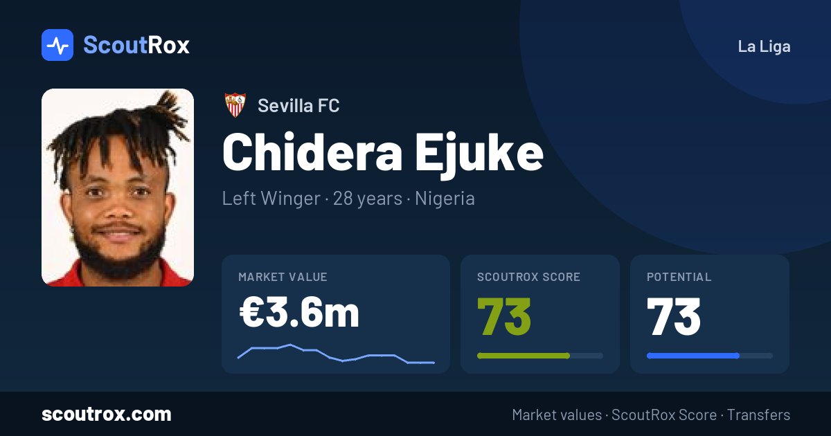 Chidera Ejuke stats & market value