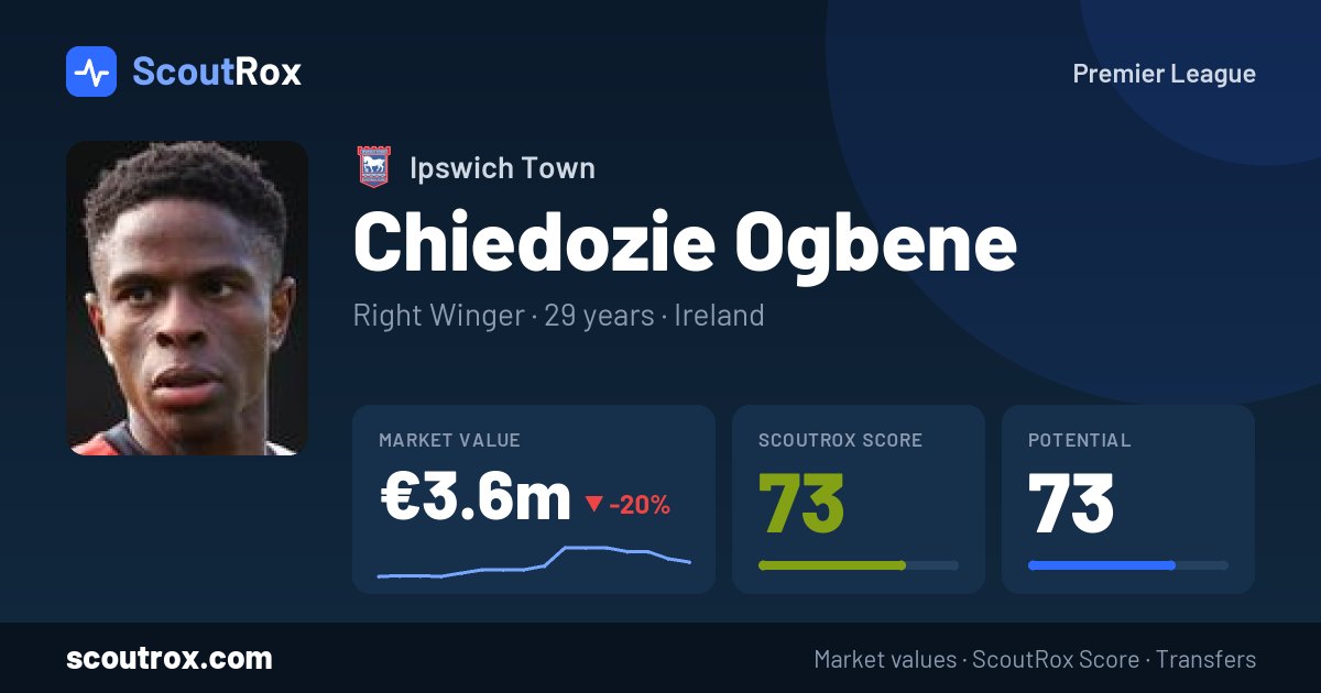 Chiedozie Ogbene stats & market value