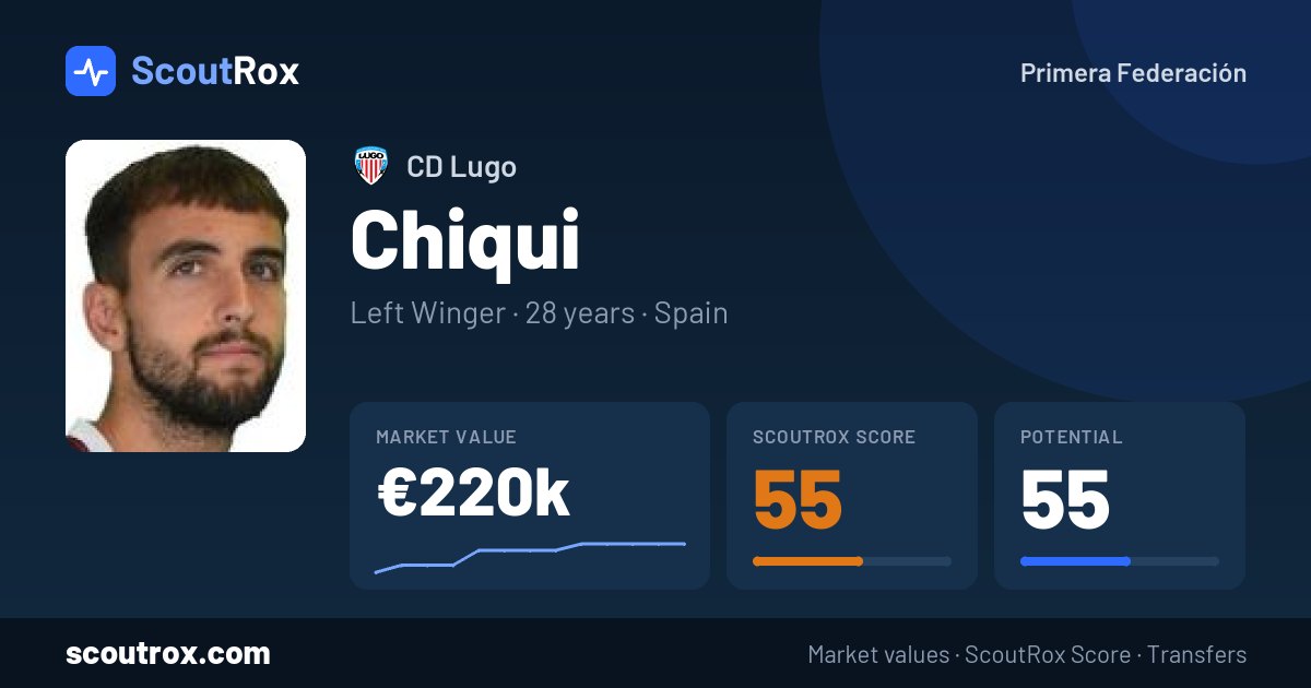 Chiqui stats & market value
