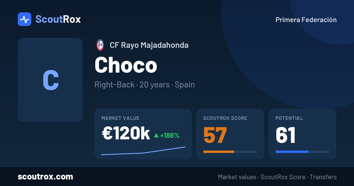 Choco stats & market value