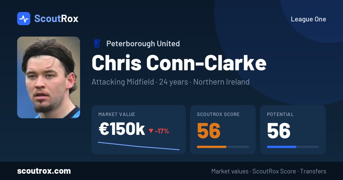 Chris Conn-Clarke stats & market value