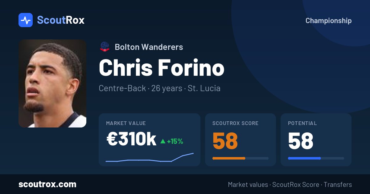 Chris Forino stats & market value