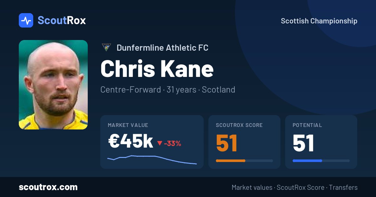 Chris Kane stats & market value
