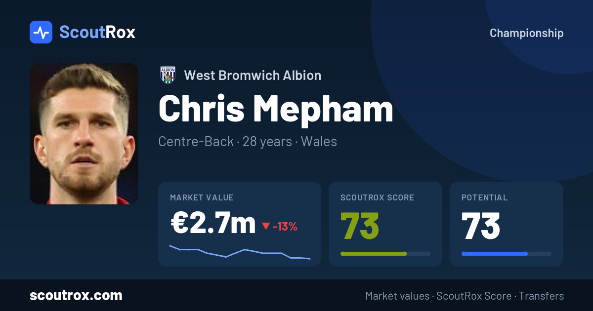 Chris Mepham stats & market value