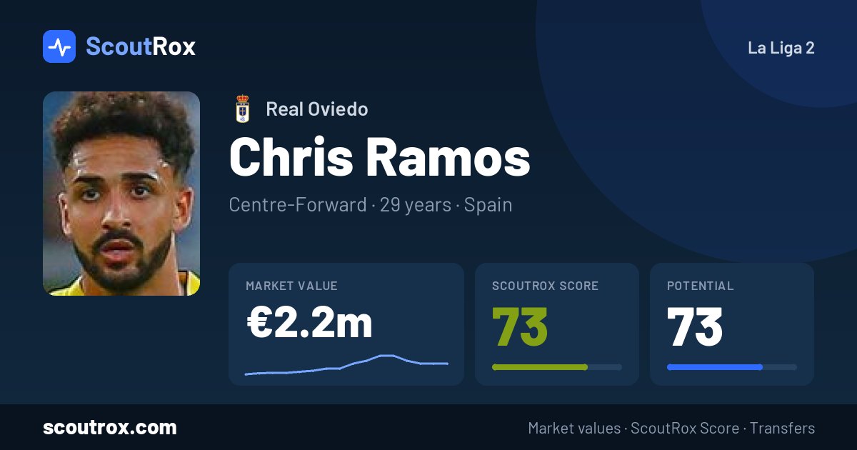 Chris Ramos stats & market value