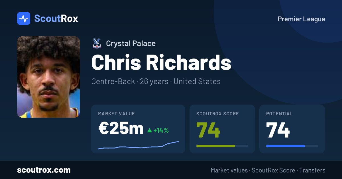 Chris Richards stats & market value