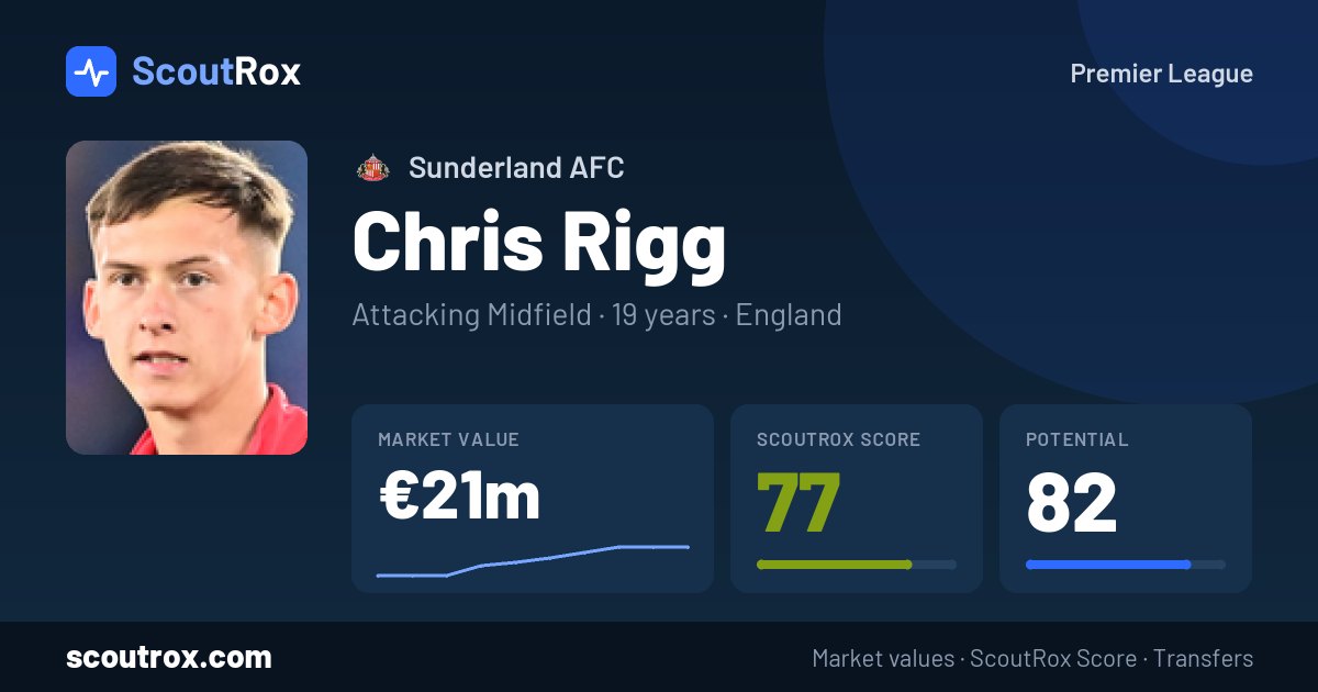 Chris Rigg stats & market value