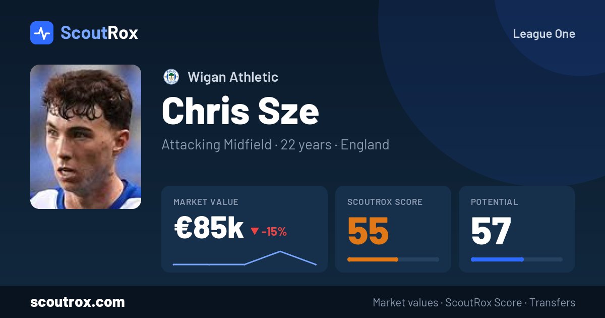 Chris Sze stats & market value