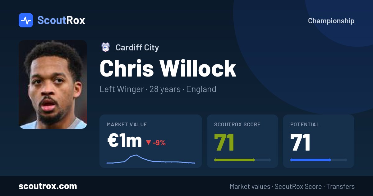 Chris Willock stats & market value