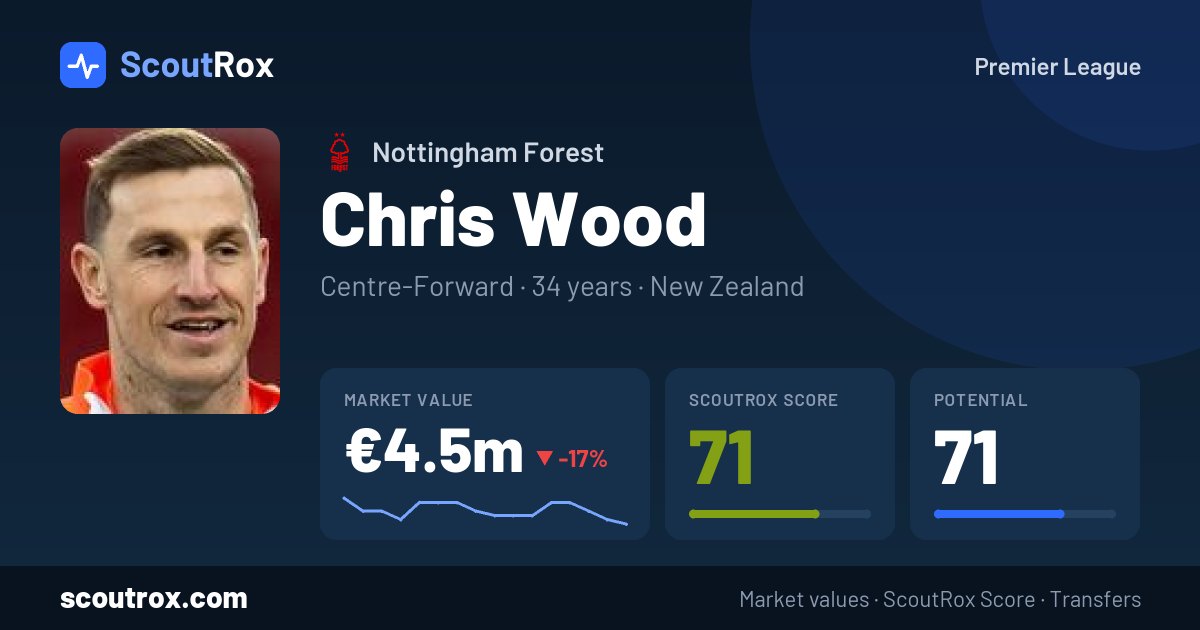 Chris Wood stats & market value