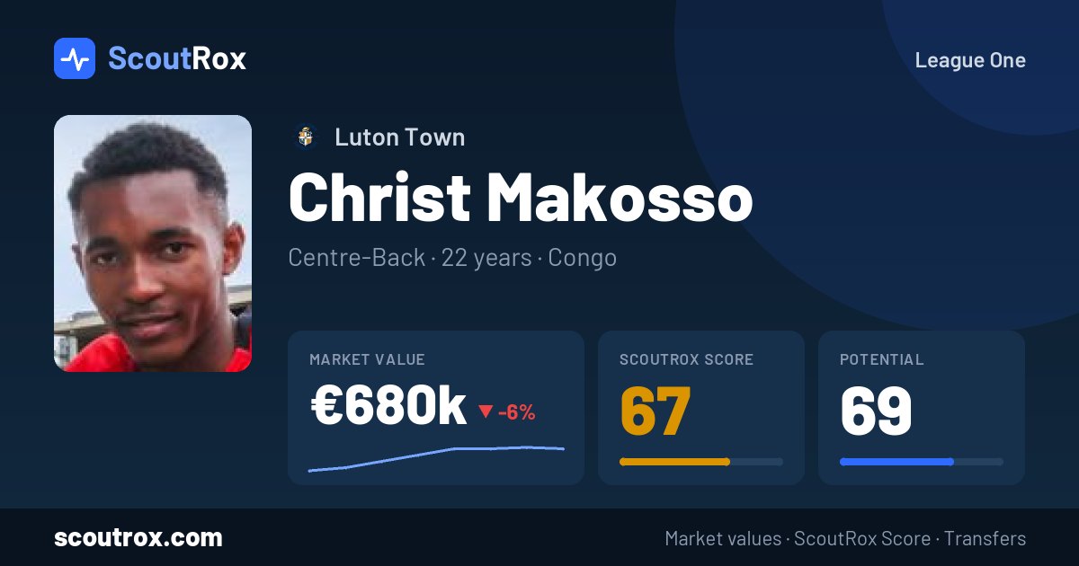 Christ Makosso stats & market value