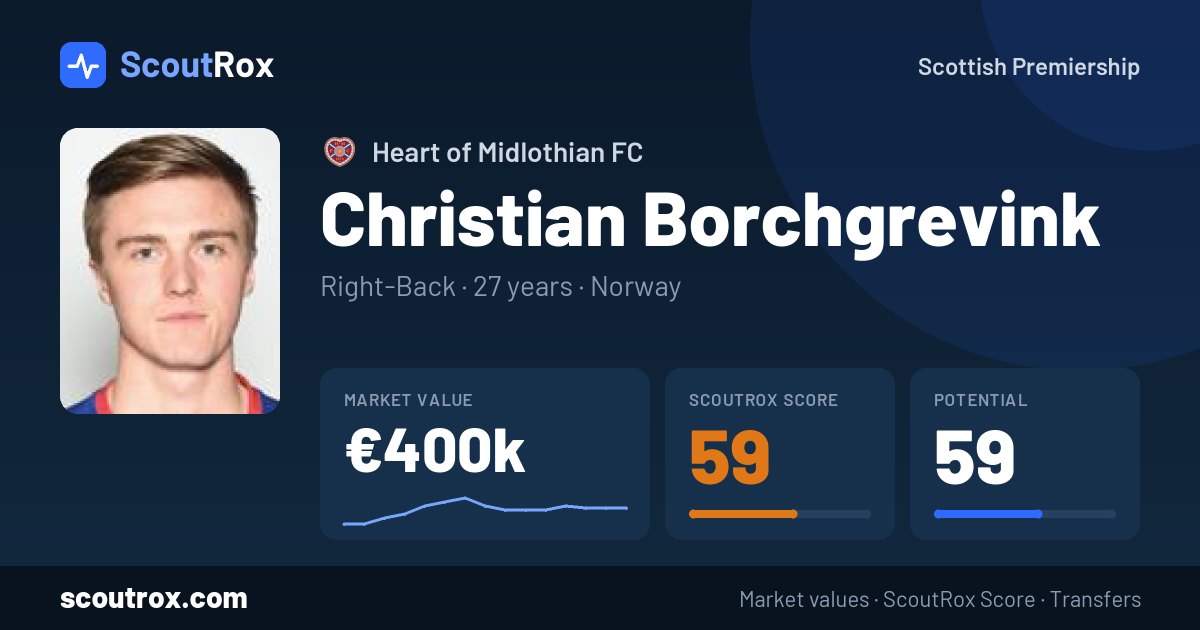 Christian Borchgrevink stats & market value