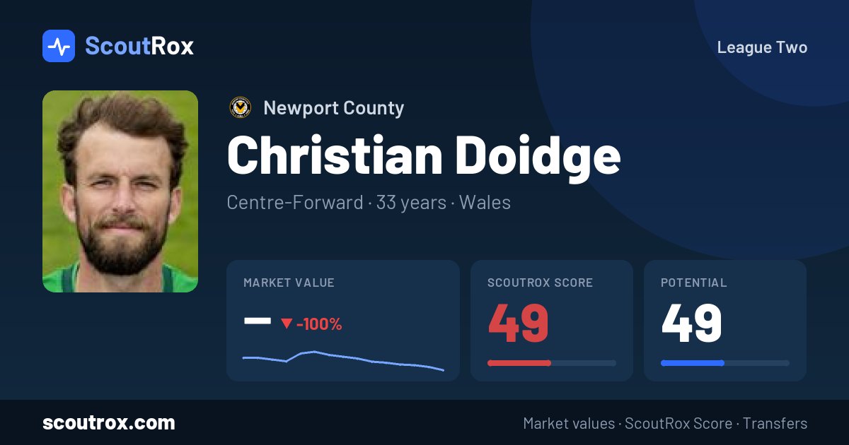 Christian Doidge stats & market value