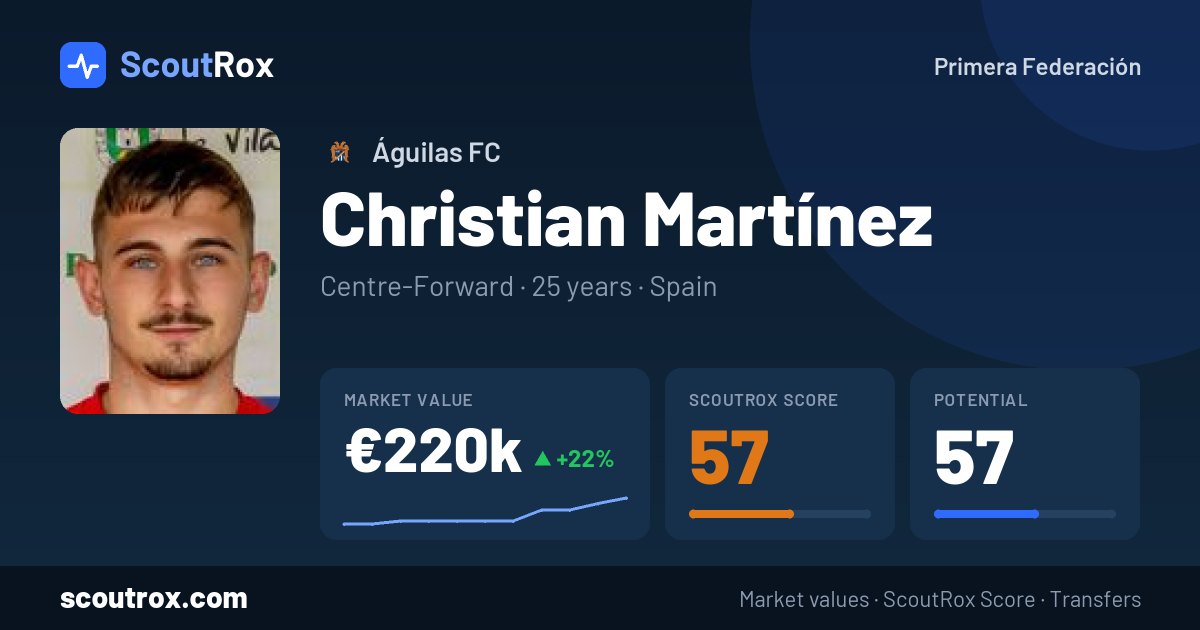 Christian Martínez stats & market value
