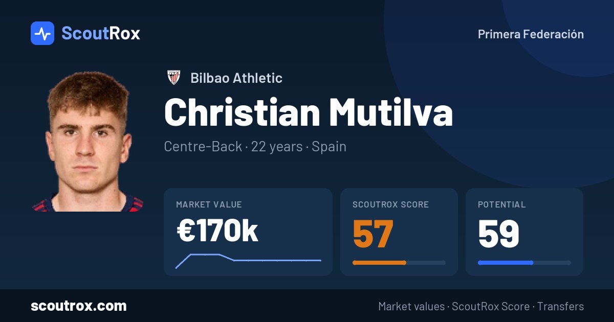 Christian Mutilva stats & market value